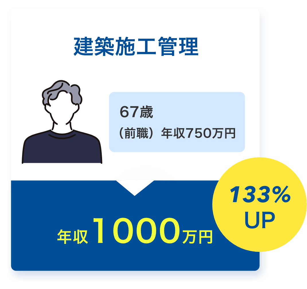 建築施工管理 年収133%UP