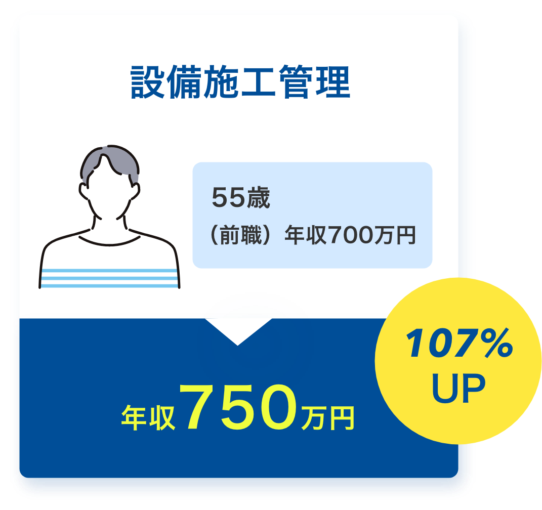 設備施工管理 年収107%UP