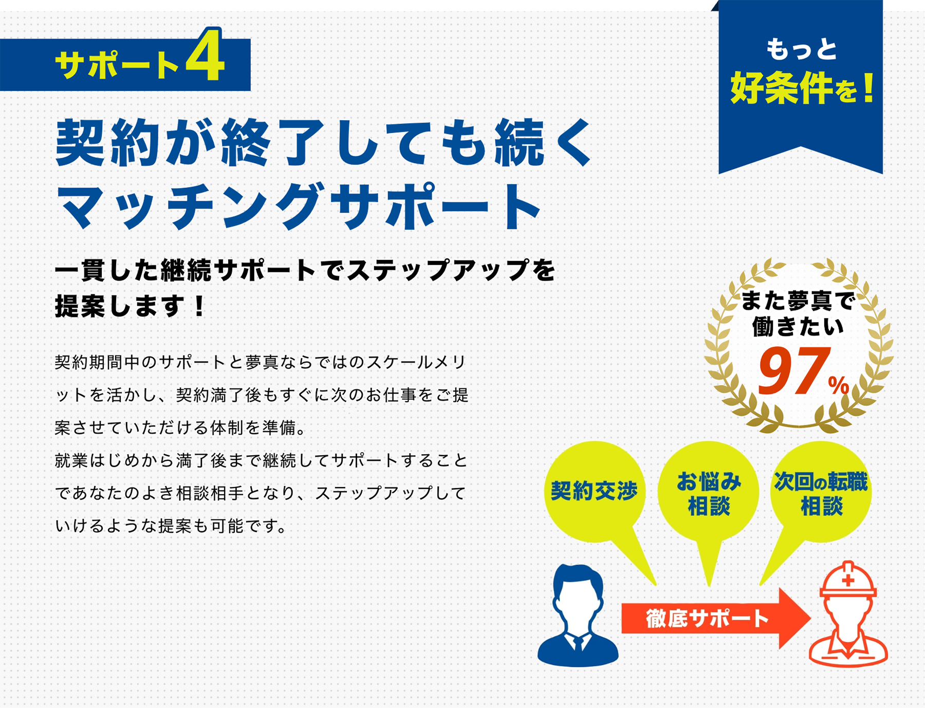 契約が終了しても続くマッチングサポート