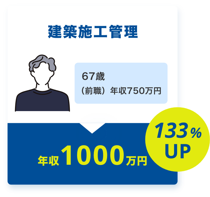 求人情報9,000件以上