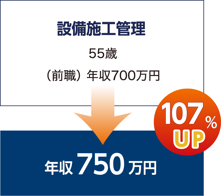 給与アップ例3