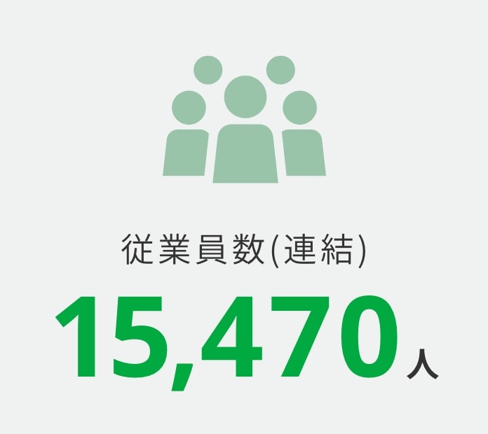 従業員数15,267人