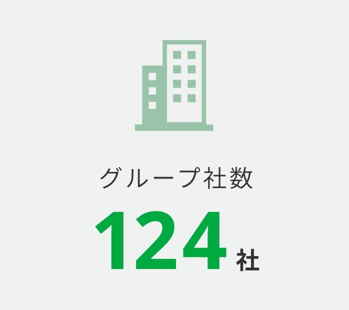 グループ会社123社